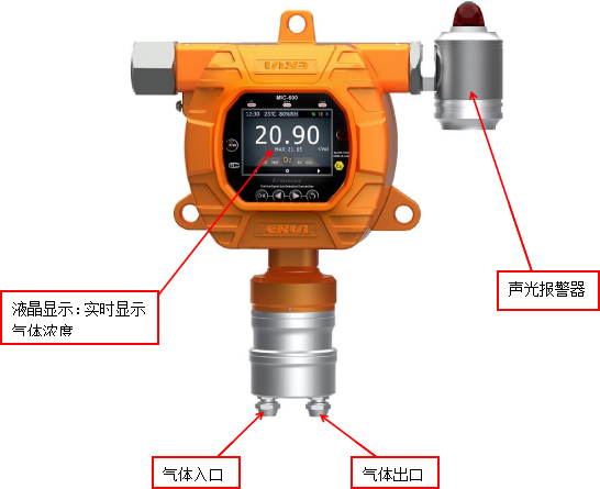 固定式在線式過氧化氫H2O2氣體檢測儀ERUN-PG51HP2