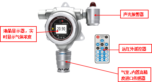 ERUN-PG516H固定式甲酚C7H8O氣體檢測(cè)報(bào)警儀