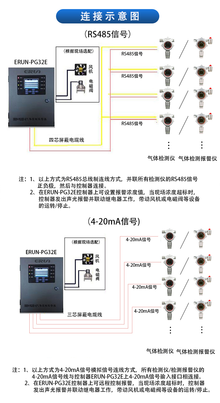 氣體檢測報警控制器