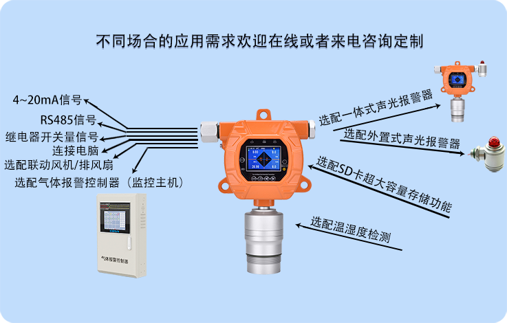 在線式氯乙醛泄漏報(bào)警探測(cè)器