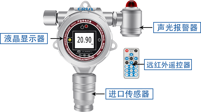 電力 氣體檢測(cè)儀