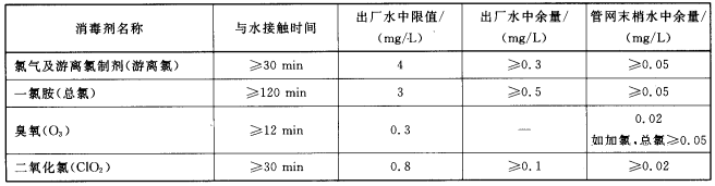 飲用水消毒劑指標(biāo)限值