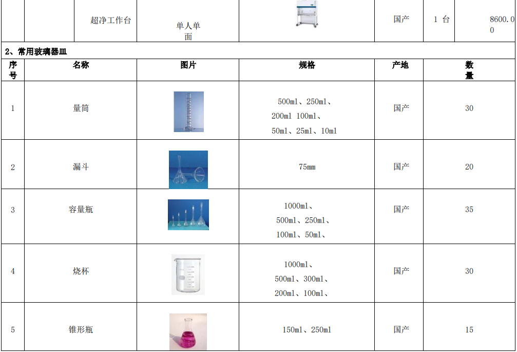 新建自來(lái)水廠化驗(yàn)室42項(xiàng)水質(zhì)檢測(cè)項(xiàng)目?jī)x器方案