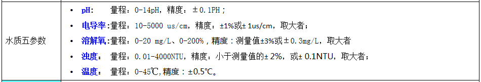 水質五參數(shù)檢測設備技術參數(shù)