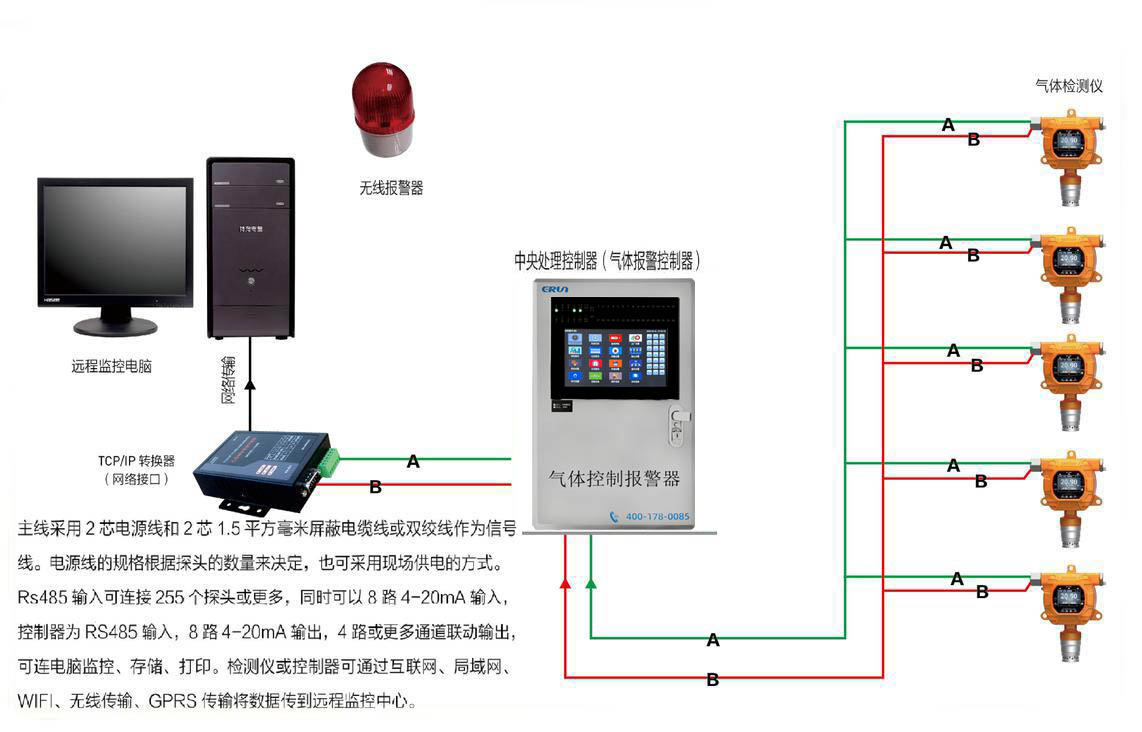 氣體檢測(cè)儀/檢測(cè)報(bào)警儀信號(hào)集中到控制器與電腦連接示意圖（RS485信號(hào)）