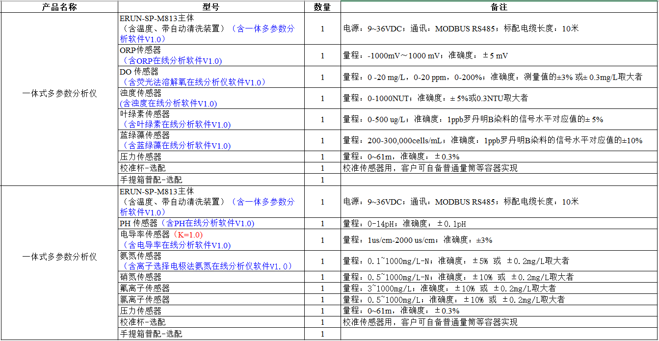 ERUN-SP-M813一體式多參數(shù)水質分析儀配置清單