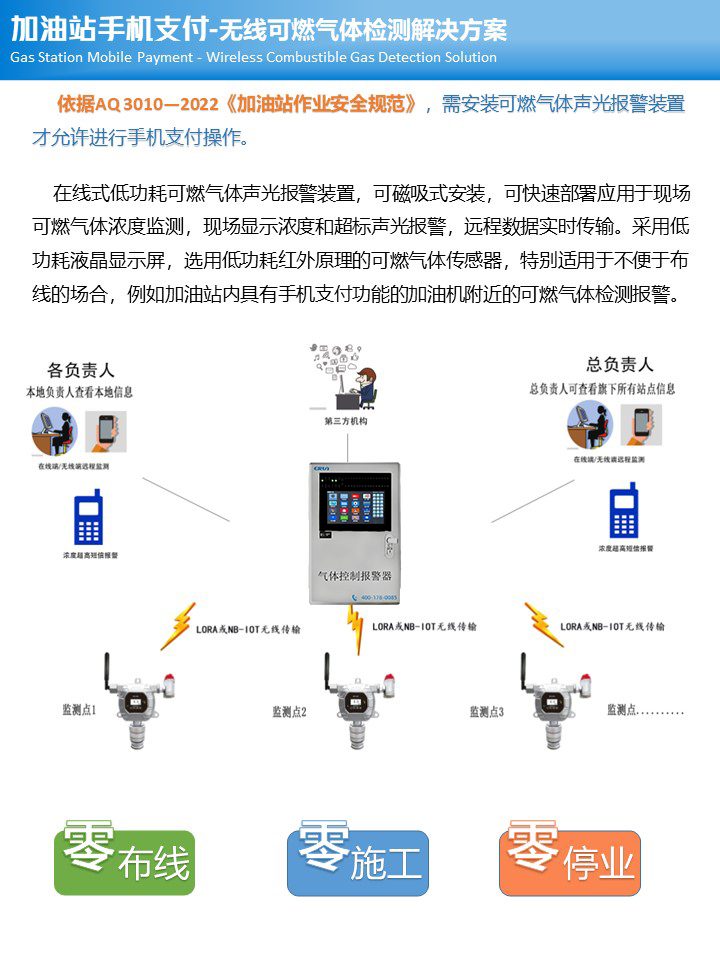 加油站氣體檢測(cè)器