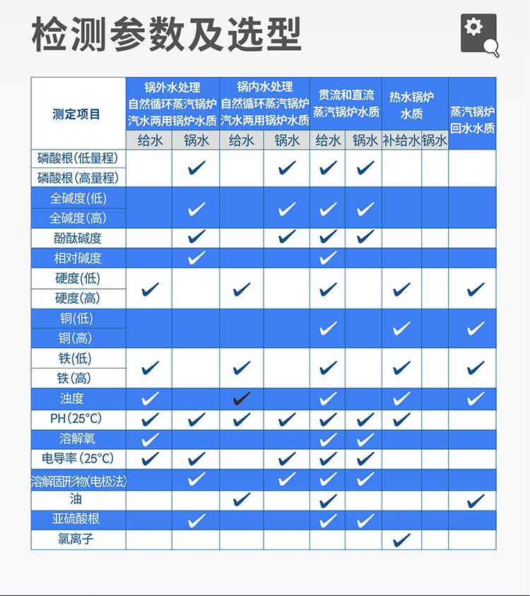 化驗室臺式鍋爐水質(zhì)分析儀參數(shù)選型